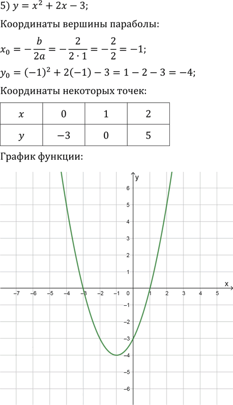 Иллюстрация к решению «Упр.635 ГДЗ Колягин Ткачёва 9 класс (Алгебра)», 5