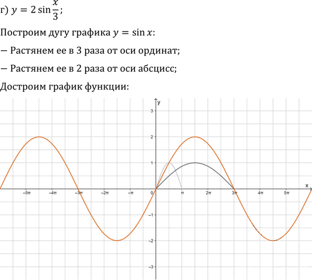 Иллюстрация к решению «Упр.13.11 ГДЗ Мордкович 10-11 класс (Алгебра)», 3