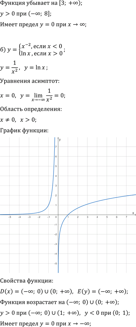 Иллюстрация к решению «Упр.7.17 ГДЗ Мордкович Семенов 11 класс (Алгебра)», 4