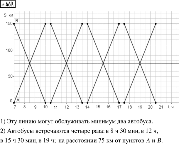 Иллюстрация к решению «Упр.469 Часть 2 ГДЗ Дорофеев Петерсон 5 класс (Математика)», 1
