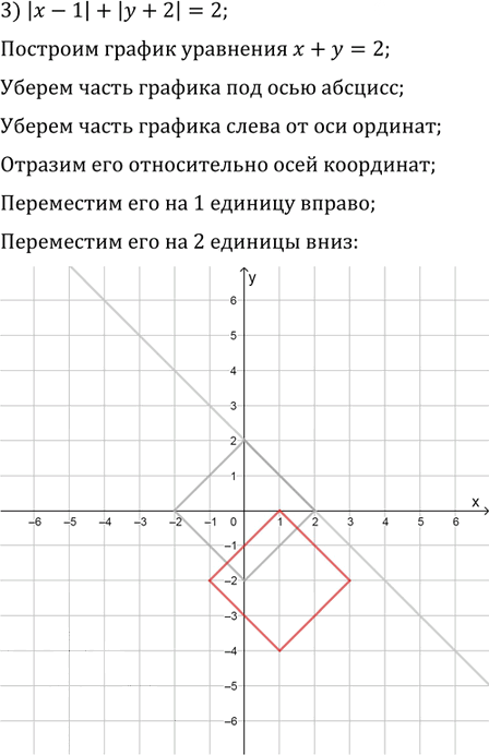 Иллюстрация к решению «Упр.10.13 ГДЗ Мерзляк Поляков 9 класс (Алгебра)», 3