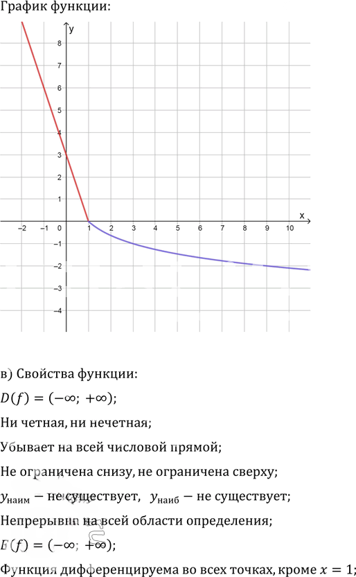 Иллюстрация к решению «Упр.42.19 ГДЗ Мордкович 10-11 класс (Алгебра)», 2
