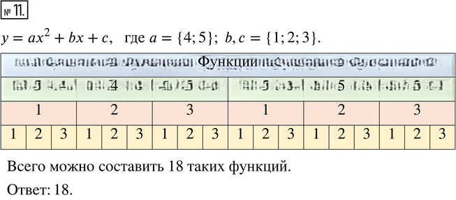 Иллюстрация к решению «Упр.11 Вариант 1 Контрольная работа 3 ГДЗ Мордкович 8 класс (Алгебра)», 1