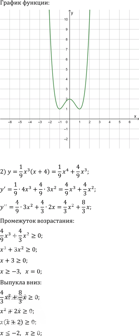 Иллюстрация к решению «Упр.309 ГДЗ Колягин Ткачёва 11 класс (Алгебра)», 2