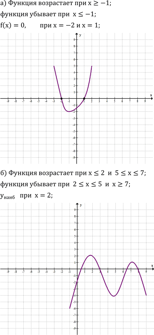Иллюстрация к решению «Упр.784(стар учебник) ГДЗ Дорофеев Суворова 8 класс (Алгебра)», 1