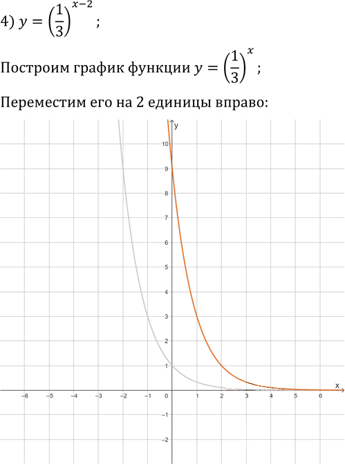 Иллюстрация к решению «Упр.1.25 ГДЗ Мерзляк 11 класс Базовый уровень (Алгебра)», 4