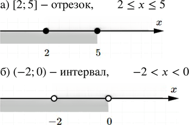 Иллюстрация к решению «Упр.41 ГДЗ Никольский Потапов 8 класс (Алгебра)», 1