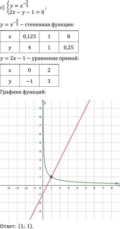 Иллюстрация к решению «Упр.38.16 ГДЗ Мордкович 10-11 класс (Алгебра)», 4