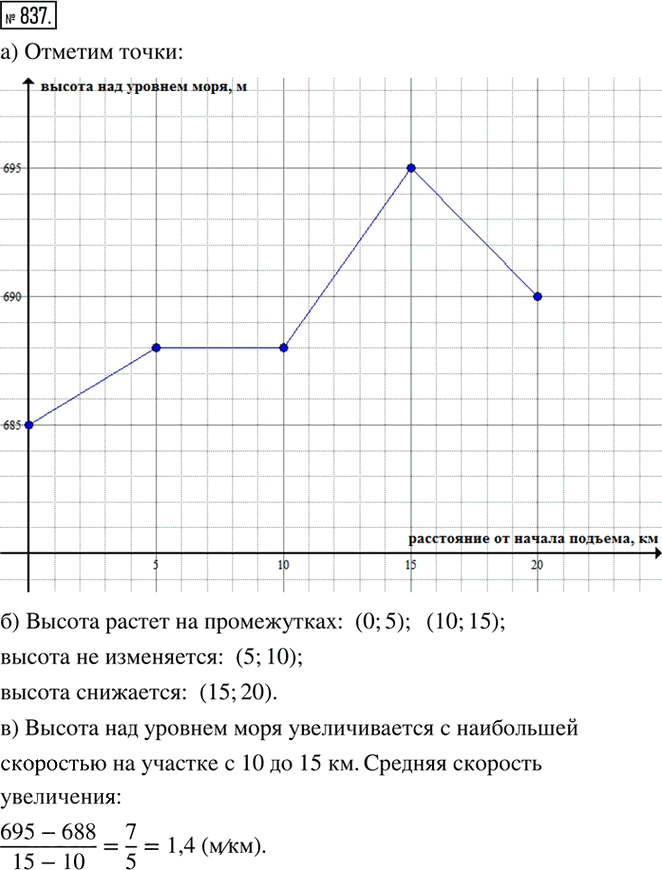 Иллюстрация к решению «Упр.837(стар учебник) ГДЗ Дорофеев Суворова 8 класс (Алгебра)», 1