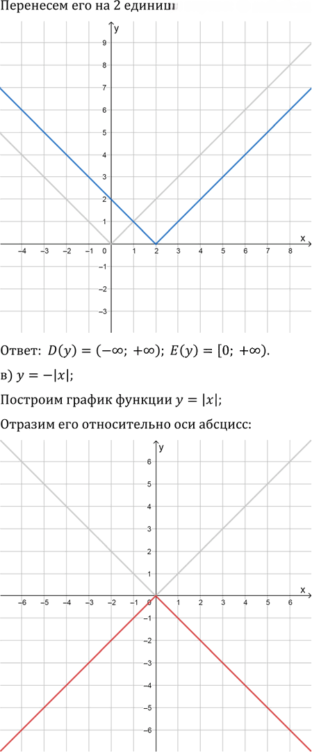 Иллюстрация к решению «Упр.1.12 ГДЗ Мордкович 10-11 класс (Алгебра)», 2