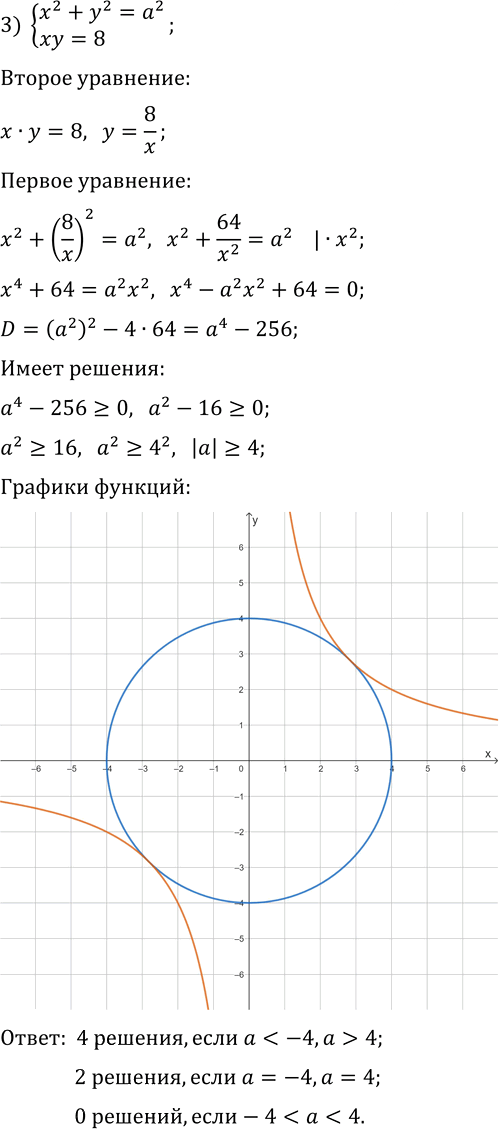 Иллюстрация к решению «Упр.195 Повторение ГДЗ Мерзляк 11 класс Базовый уровень (Алгебра)», 3
