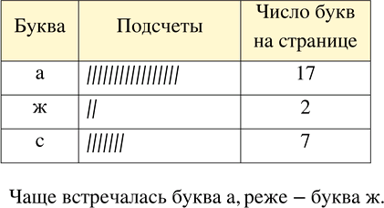 Иллюстрация к решению «Упр.728 ГДЗ Бунимович 5 класс (Математика)», 2