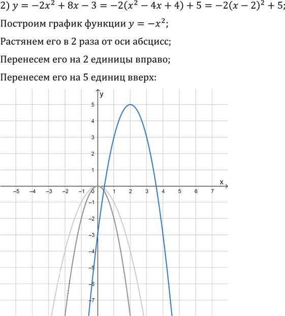 Иллюстрация к решению «Упр.5.21 ГДЗ Мерзляк Поляков 9 класс (Алгебра)», 2