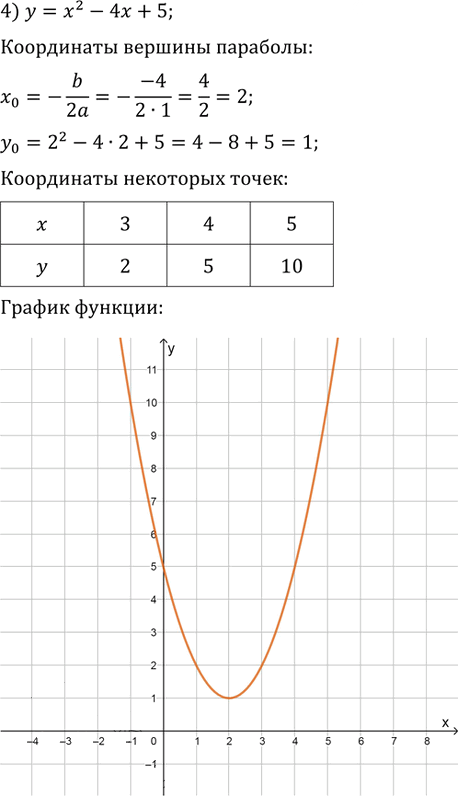 Иллюстрация к решению «Упр.635 ГДЗ Колягин Ткачёва 9 класс (Алгебра)», 4