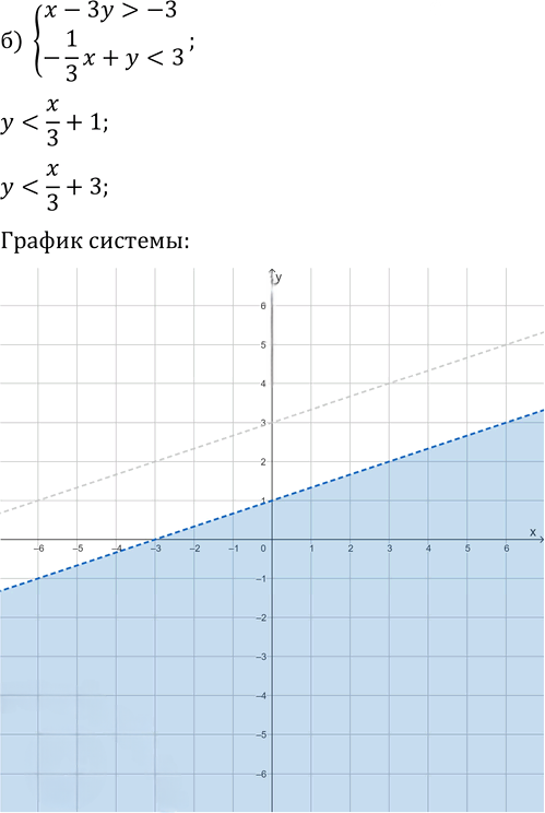 Иллюстрация к решению «Упр.514 ГДЗ Макарычев Миндюк 9 класс (Углубленный) (Алгебра)», 2