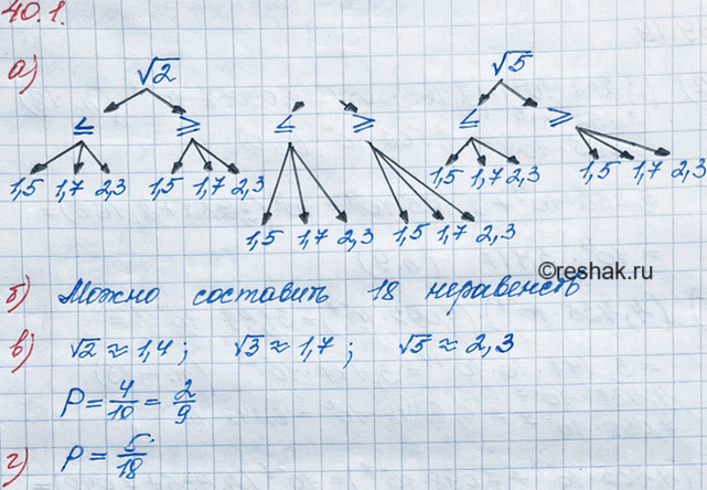 Иллюстрация к решению «Упр.40.1 ГДЗ Мордкович 8 класс (Алгебра)», 2