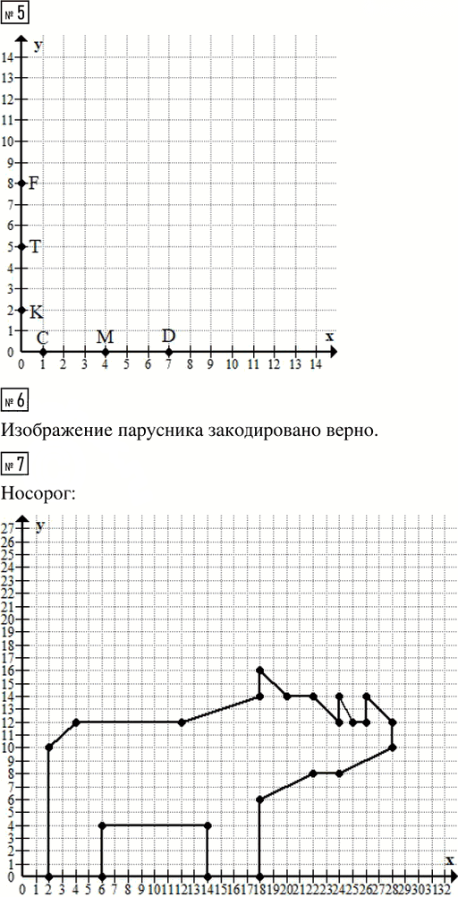 Иллюстрация к решению «Урок 21 Часть 3 ГДЗ Петерсон 4 класс (Математика)», 2