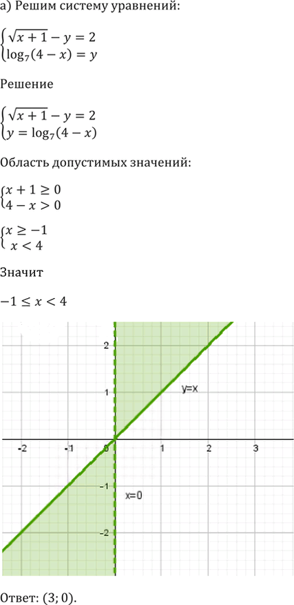 Иллюстрация к решению «Упр.59.14 ГДЗ Мордкович 10-11 класс (Алгебра)», 3