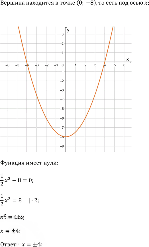 Иллюстрация к решению «Упр.2.47 ГДЗ Дорофеев Суворова 9 класс (Алгебра)», 4