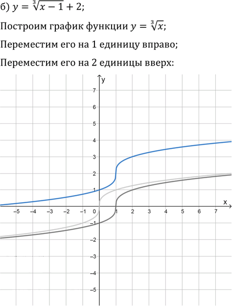 Иллюстрация к решению «Упр.34.5 ГДЗ Мордкович 10-11 класс (Алгебра)», 2