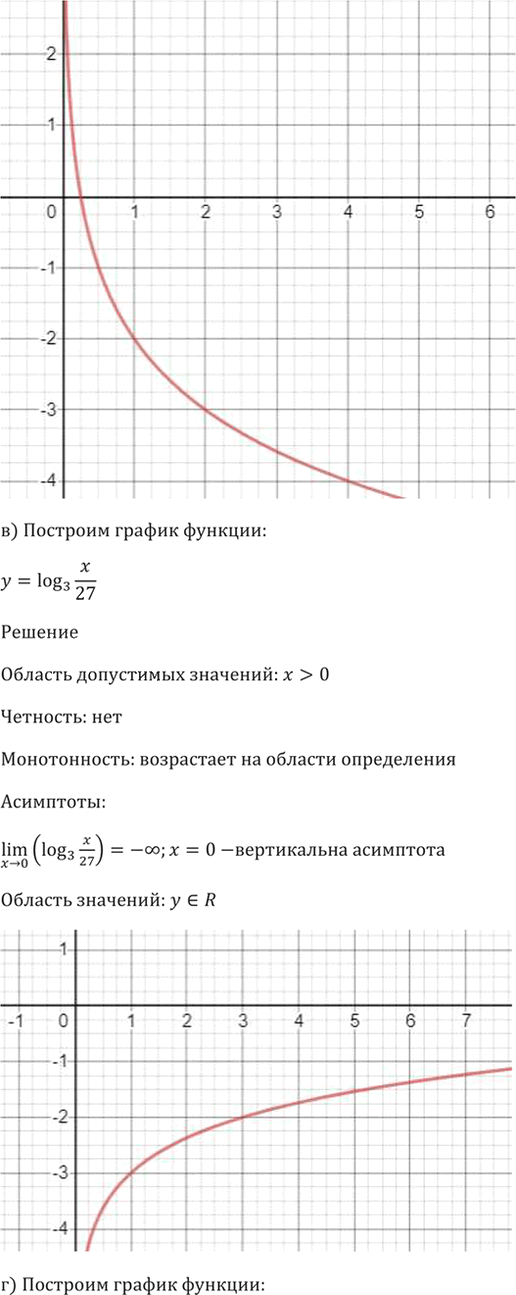 Иллюстрация к решению «Упр.43.37 ГДЗ Мордкович 10-11 класс (Алгебра)», 6