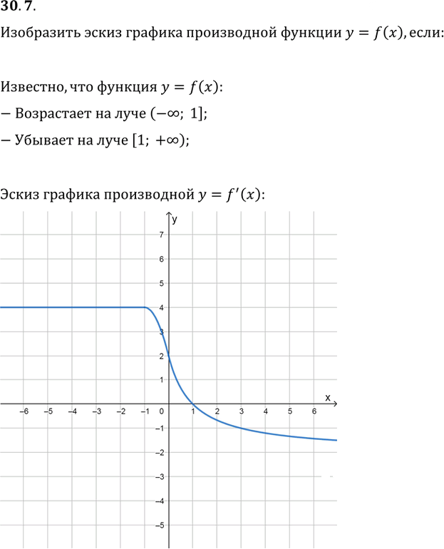 Иллюстрация к решению «Упр.30.7 ГДЗ Мордкович 10-11 класс (Алгебра)», 1