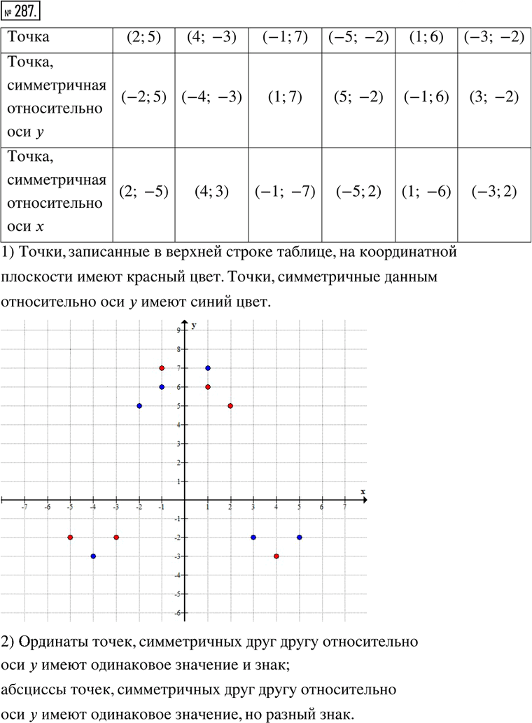 Иллюстрация к решению «Упр.287 ГДЗ Тетрадь-тренажёр Бунимович 6 класс (Математика)», 1