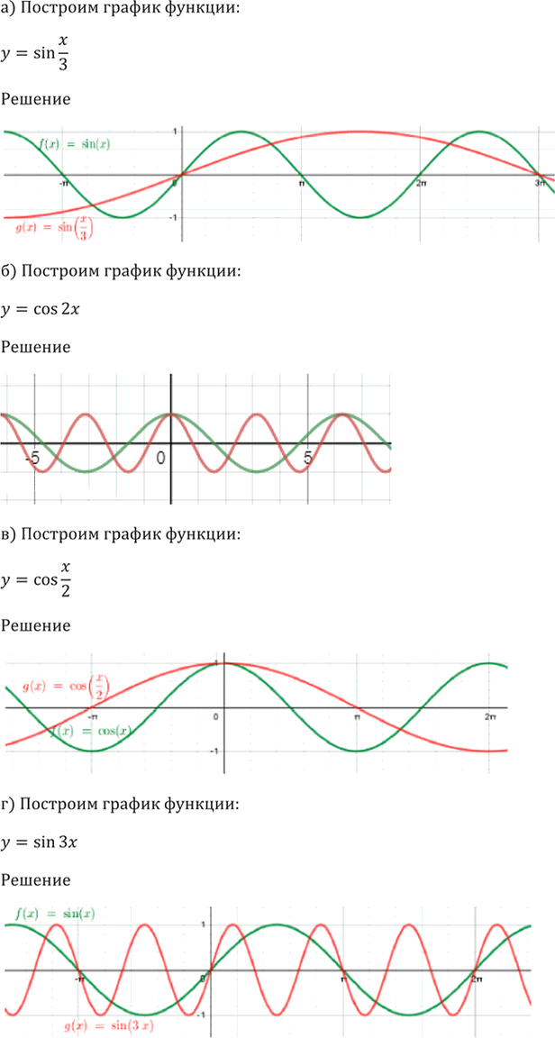 Иллюстрация к решению «Упр.13.10 ГДЗ Мордкович 10-11 класс (Алгебра)», 4