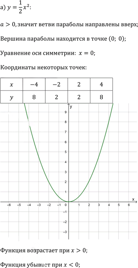 Иллюстрация к решению «Упр.3 Это надо уметь Глава 2 ГДЗ Дорофеев Суворова 9 класс (Алгебра)», 1