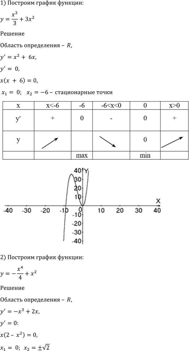 Иллюстрация к решению «Упр.960 ГДЗ Алимов 10-11 класс (Алгебра)», 4