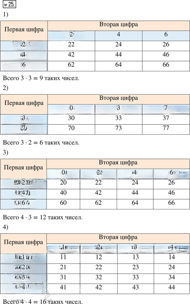 Иллюстрация к решению «Упр.25 ГДЗ Ткачёва 5 класс (Математика)», 1