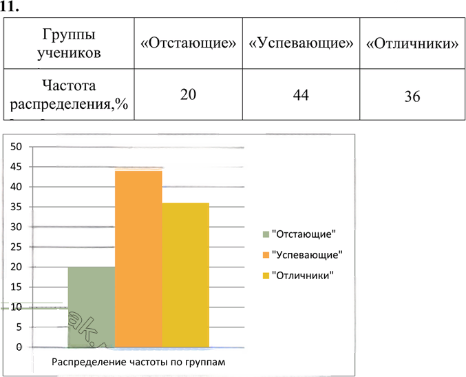Иллюстрация к решению «Упр.11 Вариант 1 Контрольная работа 8 ГДЗ Мордкович 7 класс (Алгебра)», 1