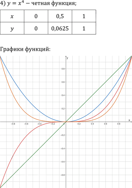 Иллюстрация к решению «Упр.230 ГДЗ Никольский Потапов 9 класс (Алгебра)», 2