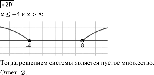 Иллюстрация к решению «Упр.217 Часть 1 ГДЗ Высоцкий Ященко 7-9 класс (Алгебра)», 1