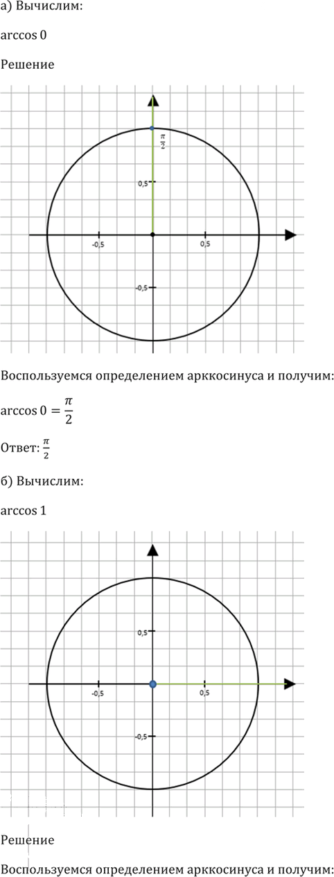 Иллюстрация к решению «Упр.15.1 ГДЗ Мордкович 10-11 класс (Алгебра)», 2