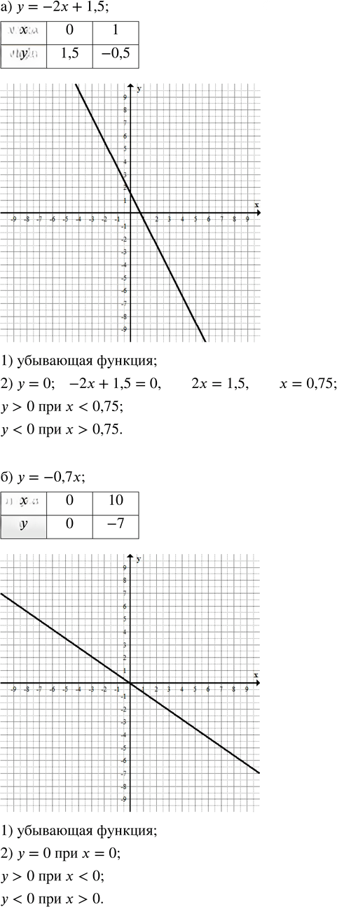 Иллюстрация к решению «Упр.9.26 ГДЗ Дорофеев Суворова 7 класс (Алгебра)», 1