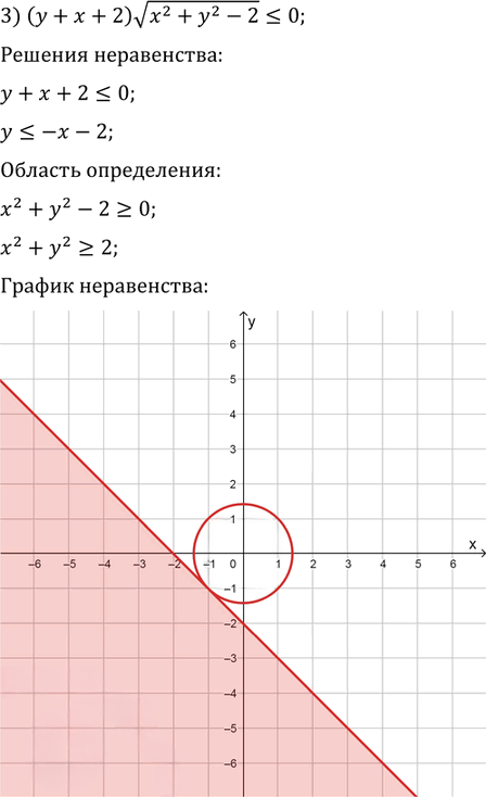 Иллюстрация к решению «Упр.16.13 ГДЗ Мерзляк Поляков 9 класс (Алгебра)», 3