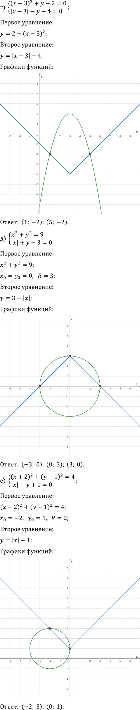 Иллюстрация к решению «Упр.4.6 Часть 1 ГДЗ Мордкович Семенов 9 класс (Алгебра)», 2