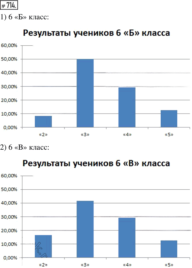 Иллюстрация к решению «Упр.714 ГДЗ Муравин 6 класс (Математика)», 1