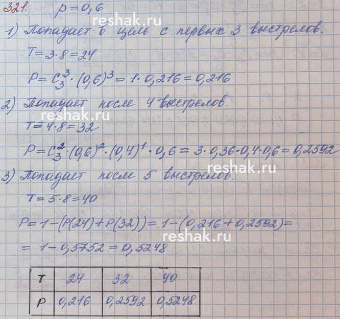 Иллюстрация к решению «Упр.321 ГДЗ Бунимович Булычев 10 класс (Алгебра)», 1