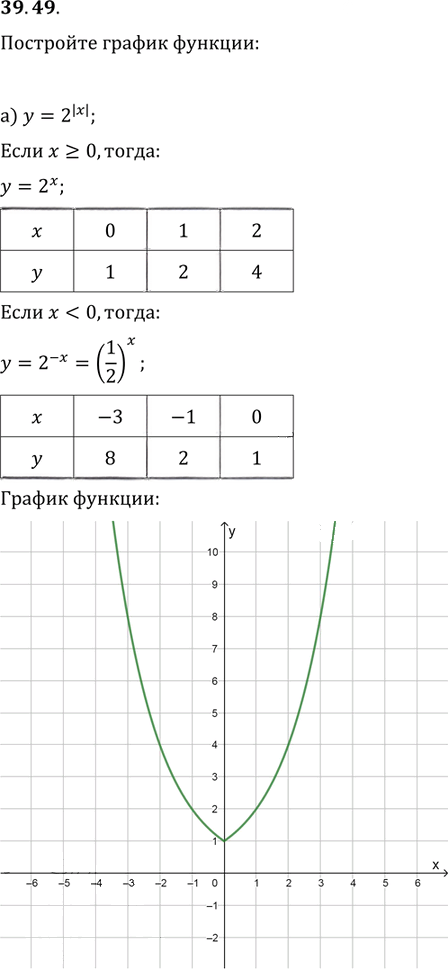 Иллюстрация к решению «Упр.39.49 ГДЗ Мордкович 10-11 класс (Алгебра)», 1