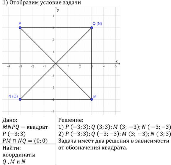 Иллюстрация к решению «Упр.931 ГДЗ Атанасян 7-9 класс по геометрии (Геометрия)», 2