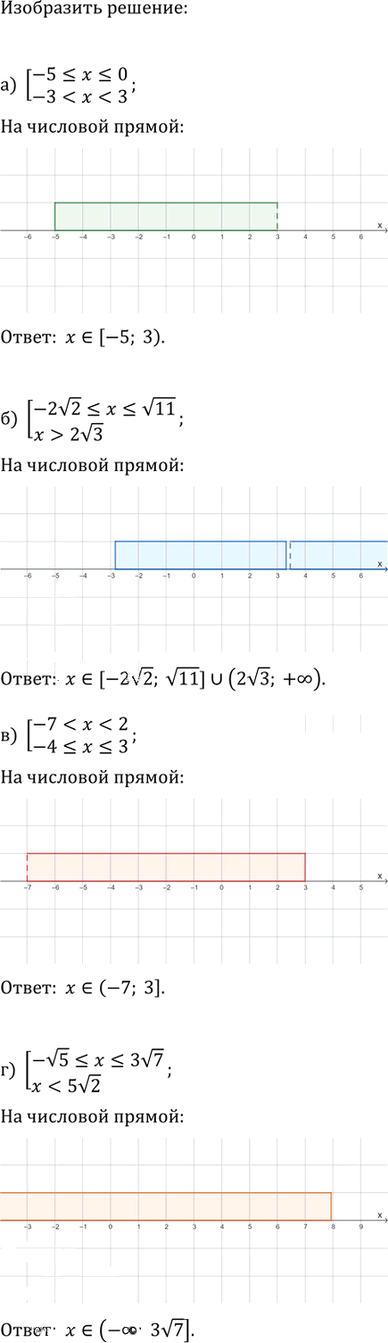 Иллюстрация к решению «Упр.24.12 Часть 1 ГДЗ Мордкович Семенов 9 класс (Алгебра)», 1