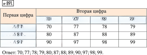 Иллюстрация к решению «Упр.891 ГДЗ Ткачёва 5 класс (Математика)», 1