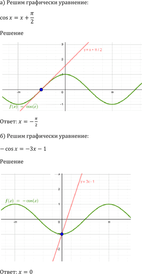 Иллюстрация к решению «Упр.11.11 ГДЗ Мордкович 10-11 класс (Алгебра)», 5
