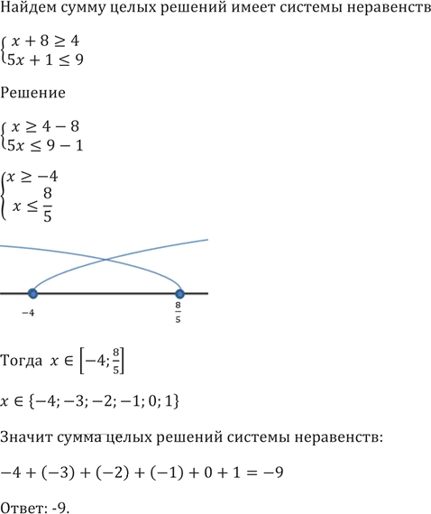 Иллюстрация к решению «Упр.188 ГДЗ Мерзляк 9 класс (Алгебра)», 3