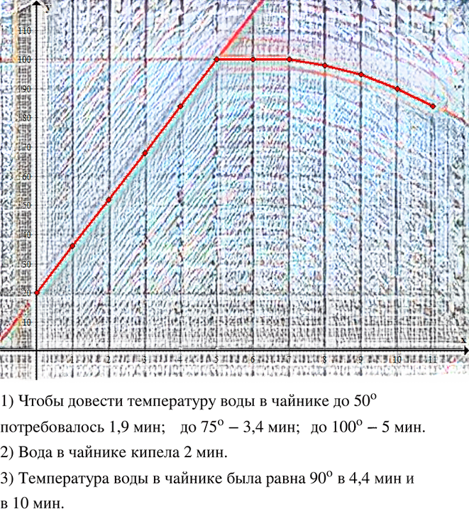 Иллюстрация к решению «Упр.184 Часть 3 ГДЗ Дорофеев Петерсон 6 класс (Математика)», 1