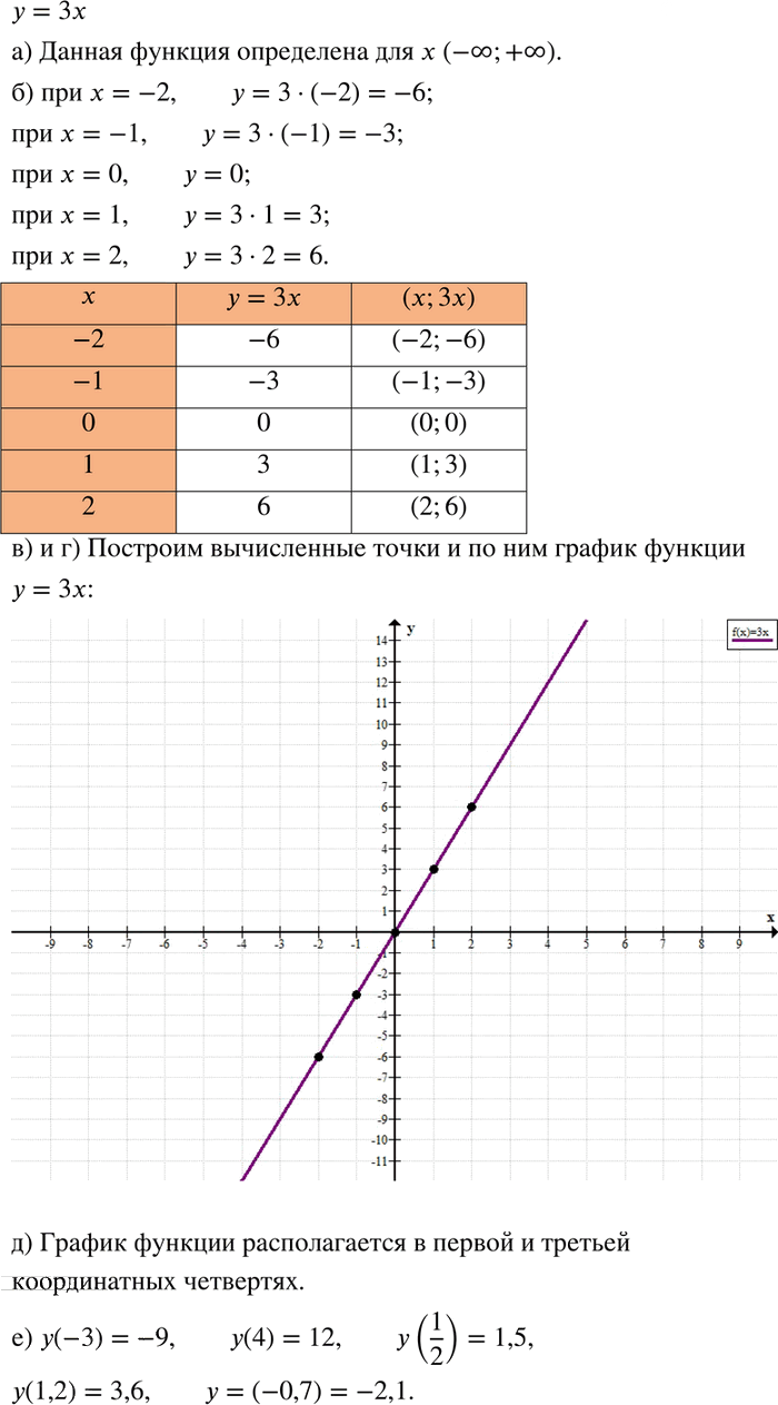 Иллюстрация к решению «Упр.367 ГДЗ Никольский Потапов 8 класс (Алгебра)», 1