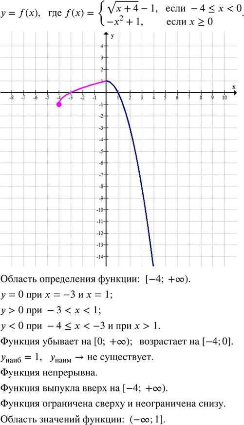 Иллюстрация к решению «Упр.31.9 ГДЗ Мордкович Семенов 8 класс (Алгебра)», 1