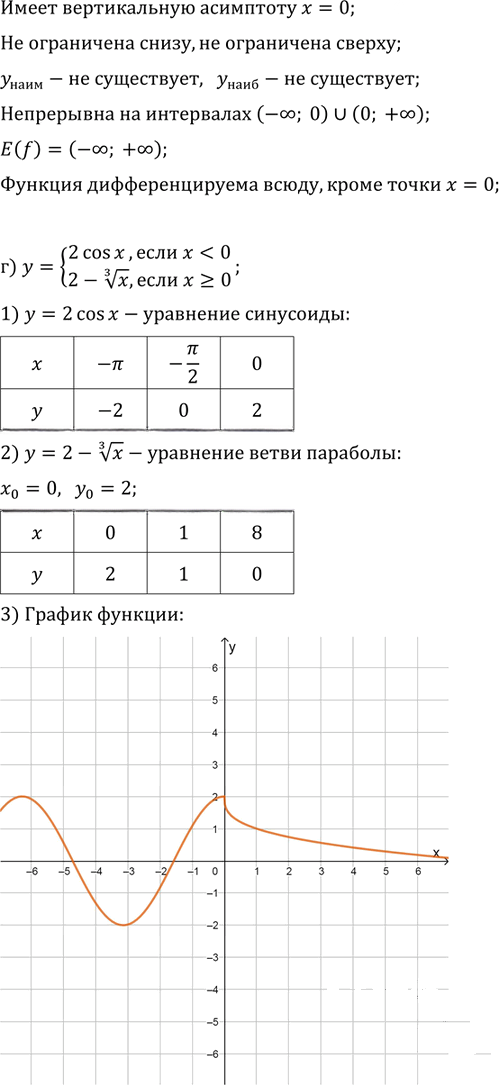 Иллюстрация к решению «Упр.5.32 ГДЗ Мордковича 11 класс профильный уровень (Алгебра)», 5